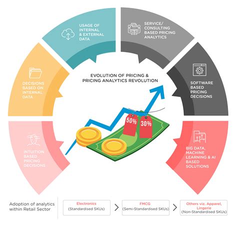 facilitate dynamic pricing erps smart cards rfids cookies|Dynamic and Smart Pricing Strategies for Your Retail Business.